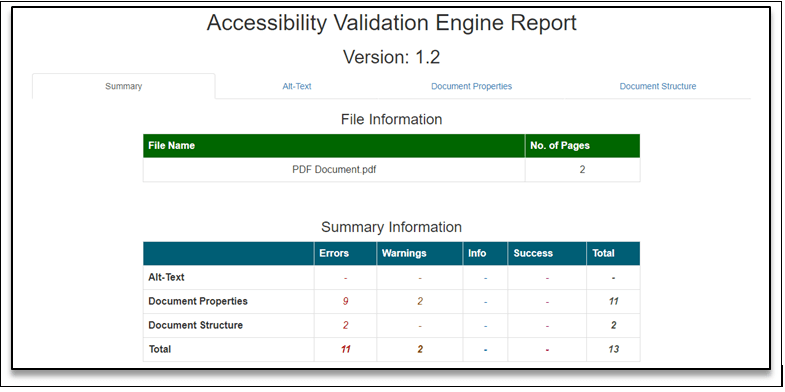 A screenshot shows the Accessibility Validation Engine Report