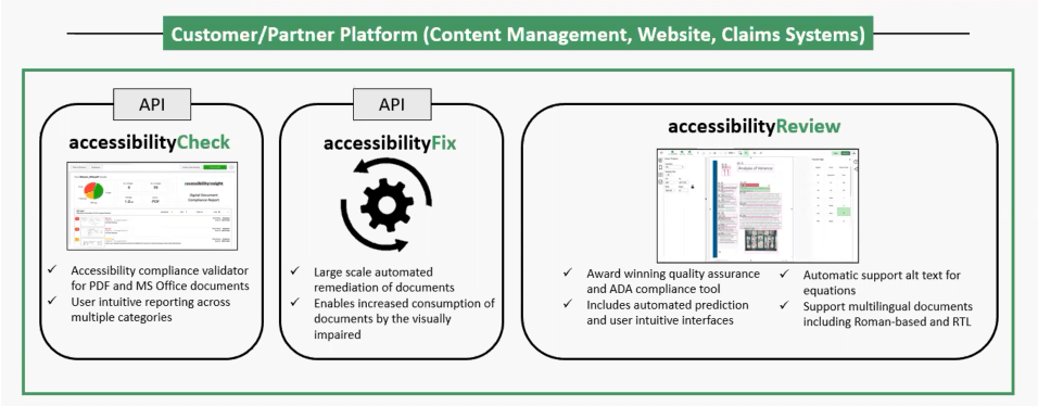 codemantra's customer/partner platform (content management, website, and claims system shows three scalable modules. accessibilityCheck is an accessibility compliance validator for PDF and MS Office documents. It has user-intuitive reporting across multiple categories. accessibilityFIx carries out large-scale automated remediation of documents. It enables increased consumption of documents by the visually impaired. Check and Fix are API-enabled. accessibilityReview is an award winning quality assurance and ADA compliance tool. It includes automated prediction and user intuitive interfaces. The platform provides automatic support for alt text for equations and formulas. It also supports multilingual documents including Roman-based and Right-to-Left languages.