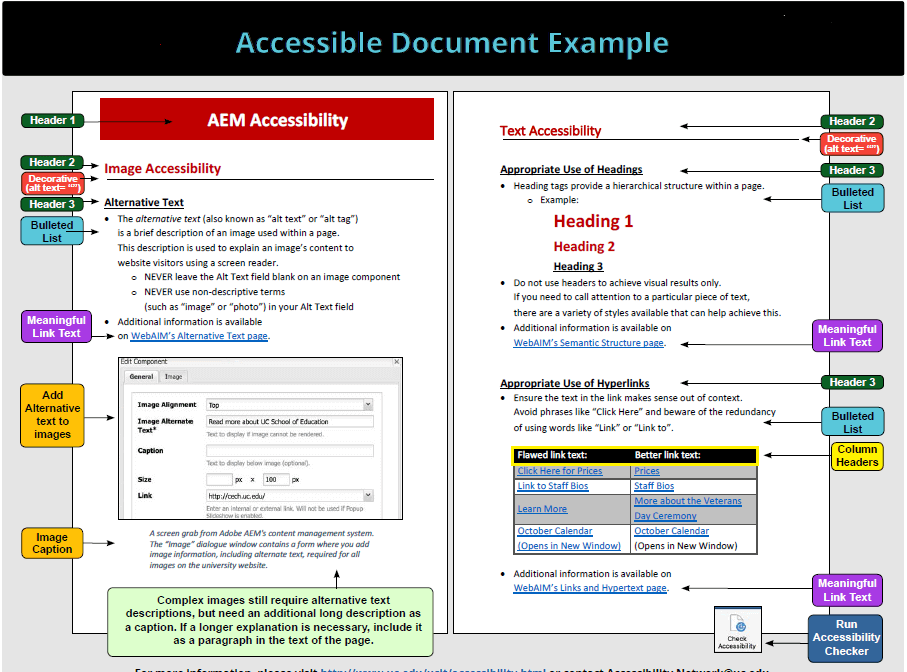 An accessible PDF document shows headers, bulleted list, meaningful link text, column headers in tables, and image caption.