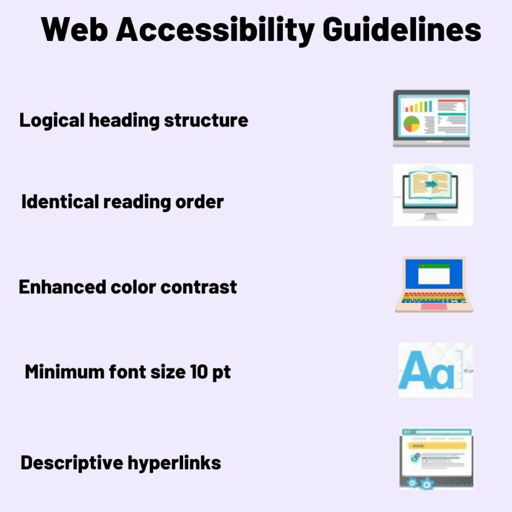 Web accessibility guidelines include logical heading structure, identical reading order, enhanced color contrast, minimum font size 10, and descriptive hyperlinks.