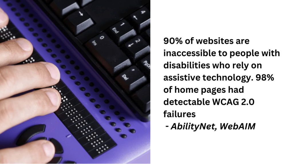 A refreshable Braille reader is shown as an E-Learning accessibility software. Black text in bold on the right reads: 90% of websites are inaccessible to people with disabilities who rely on assistive technology. 98% of home pages had detectable WCAG 2.0 failures. Source: AbilityNet, WebAIM.