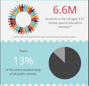 Web Accessibility in Higher Education